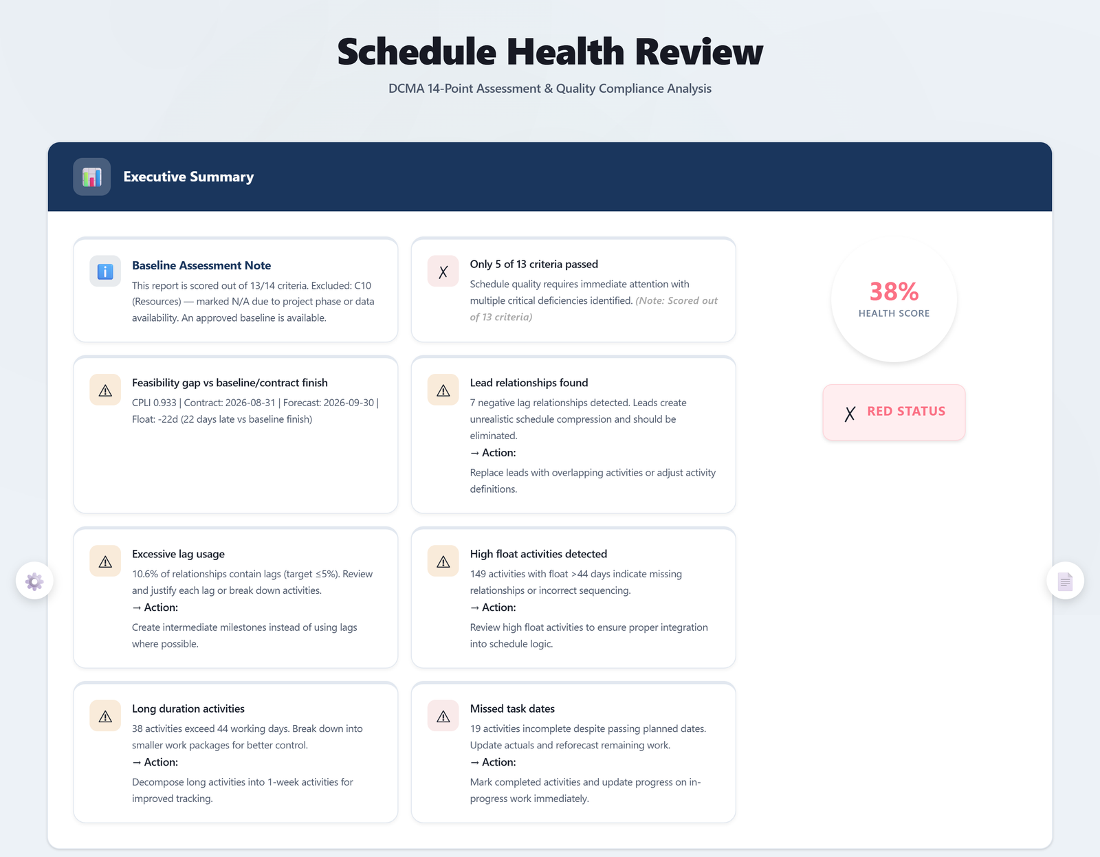Executive Summary Dashboard