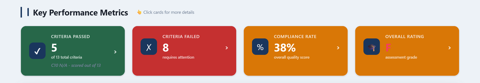 Key Performance Metrics