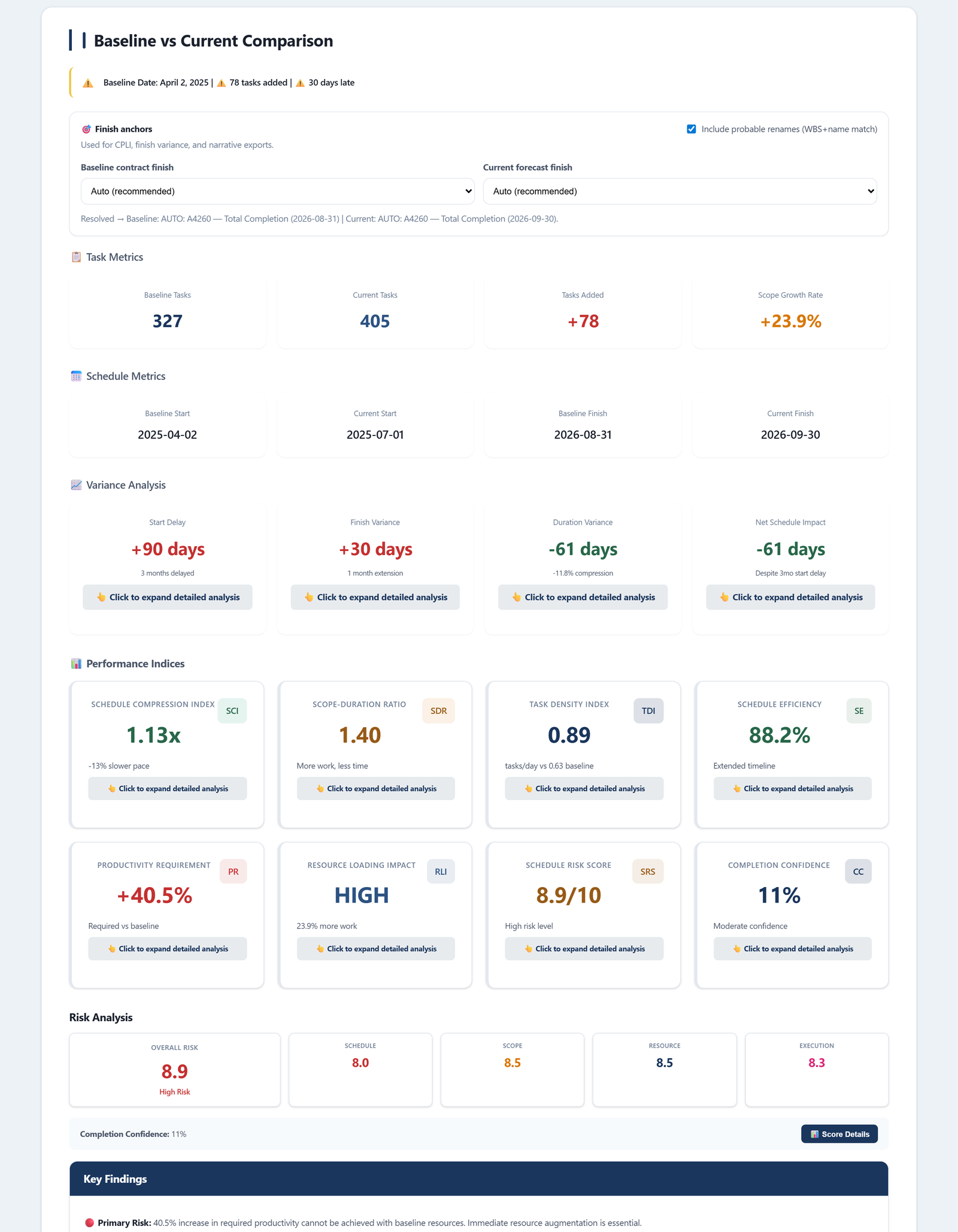 Baseline vs Current Comparison