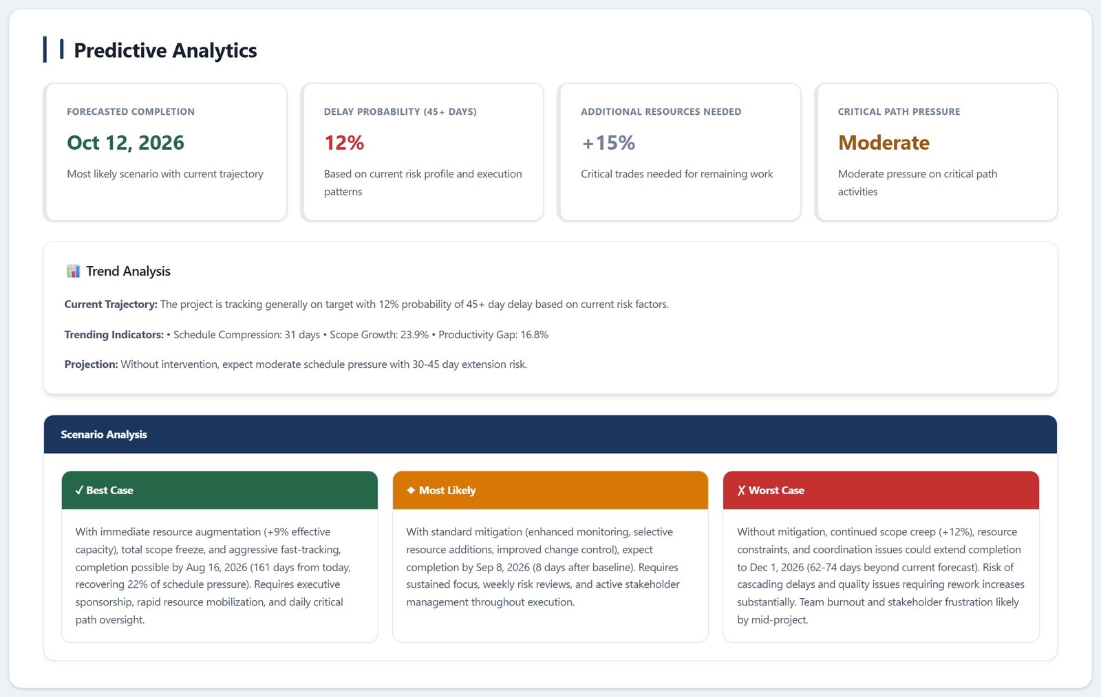 Predictive Analytics